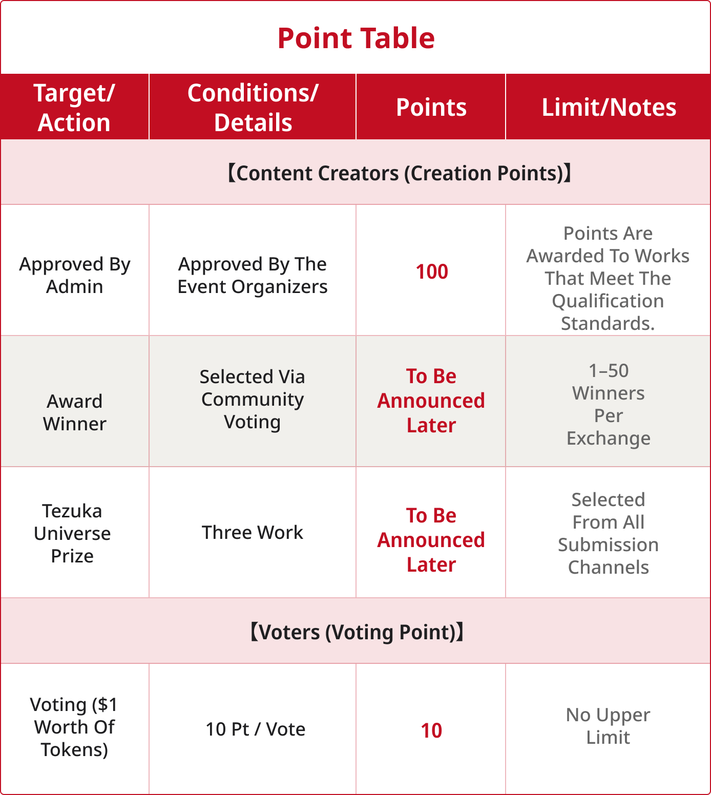 Points Table